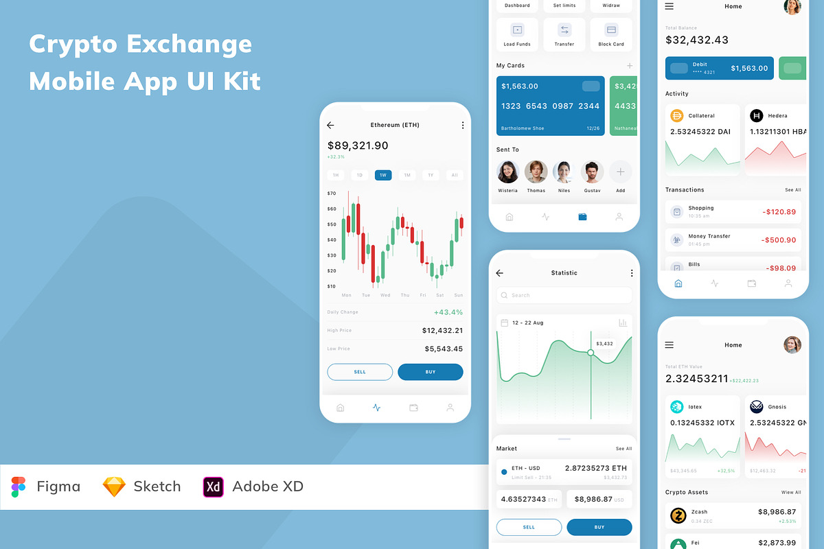 Crypto Exchange Mobile App UI Kit, an UI Kit Template by Betush