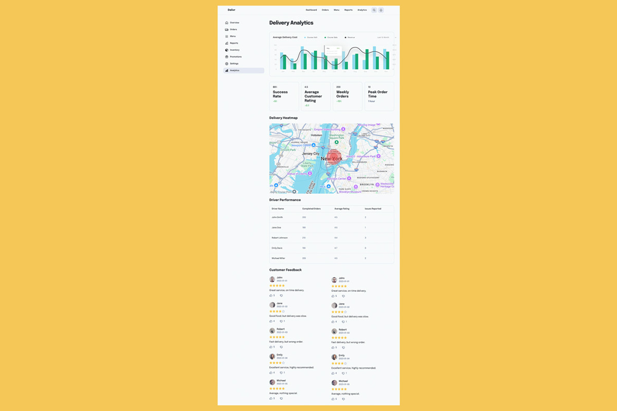 Food Delivery,Restaurant Dashboard, an App Template by nagaredesignstudio (Photo 5 of 5)