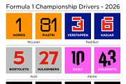 Formula One driver numbers 2026, a Sport Illustration by frizio (Thumbnail 2 of 4)