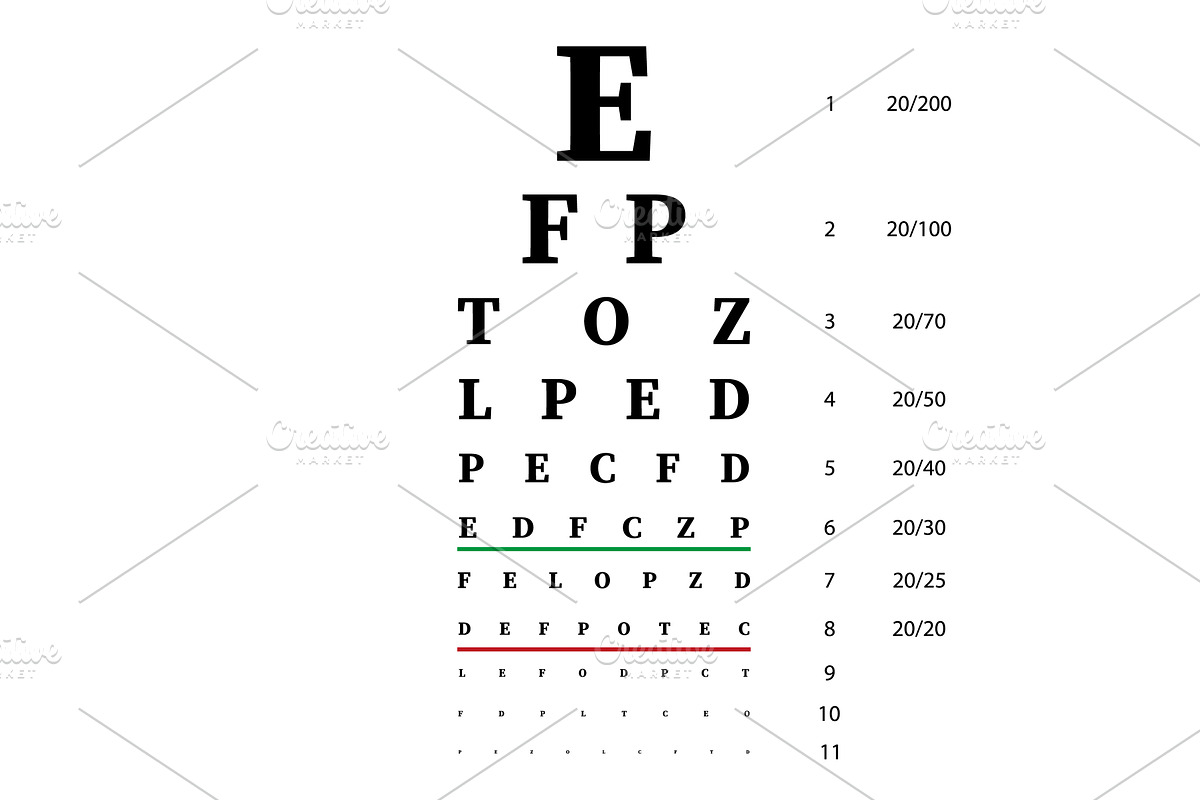 Eye test chart. Poster for vision, a Healthcare Illustration by Vector Creator
