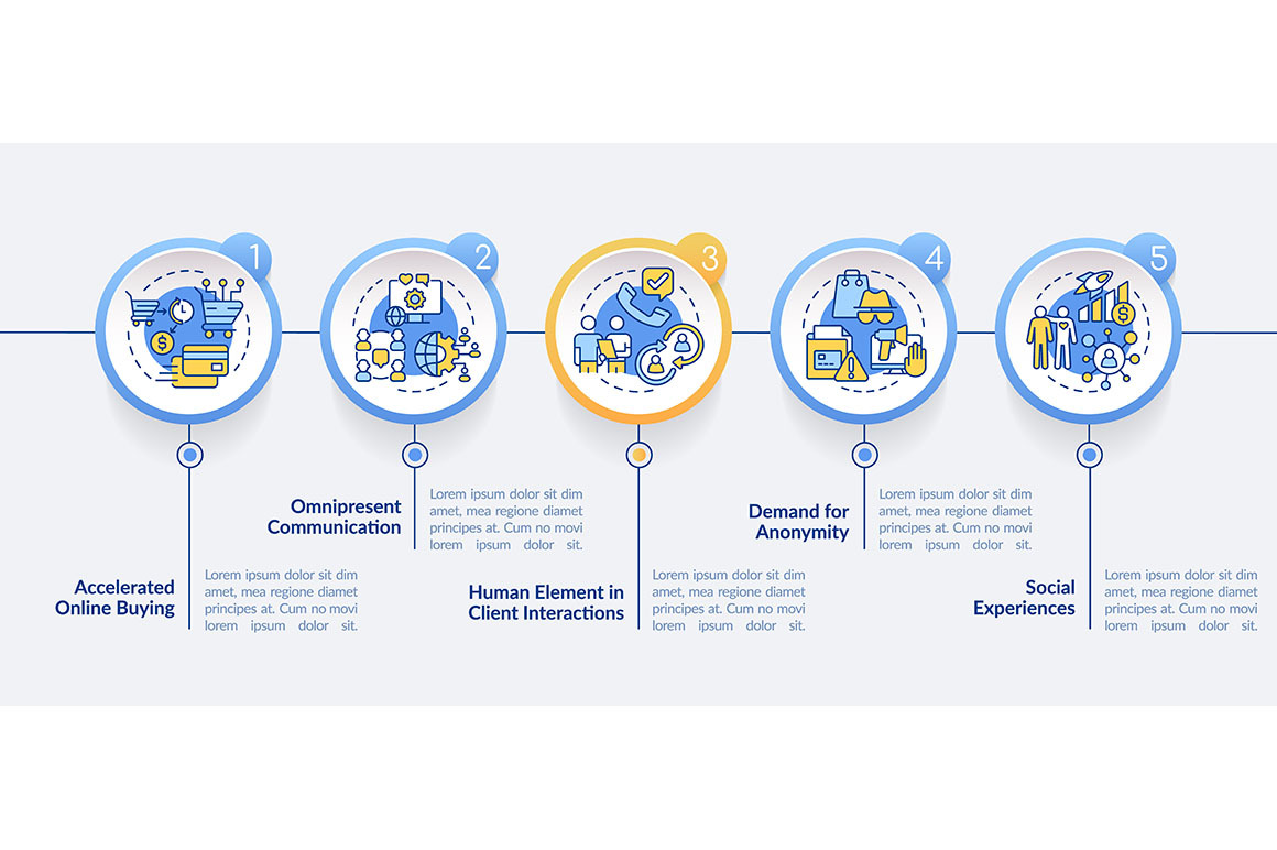 Customer behavior trends infographic, a Templates & Theme by IMG Visuals