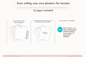 Blog Planner Canva Template Resell