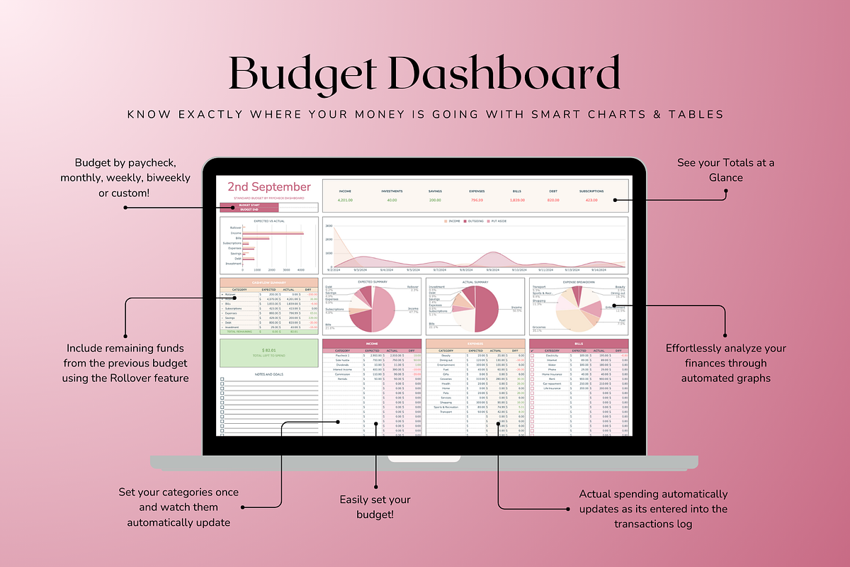 Standard Paycheck Budget - Red, a Templates & Theme by The Creative Plans co (Photo 4 of 10)