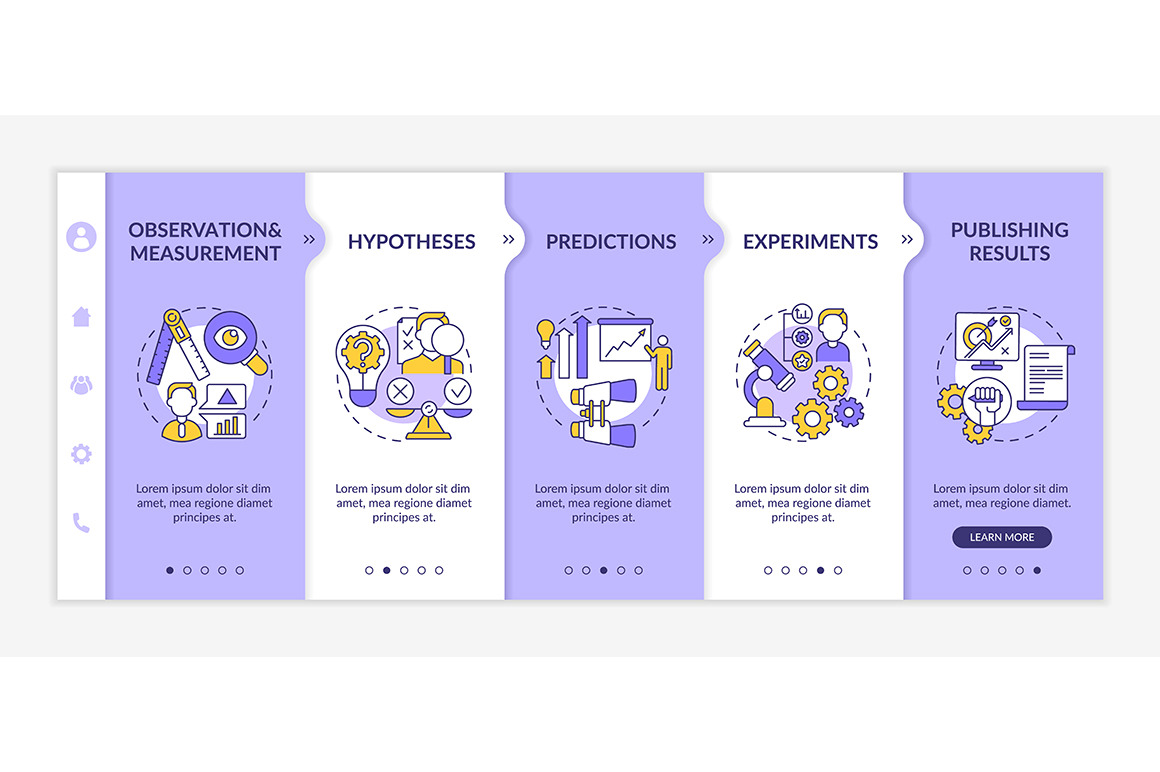 Using of scientific method web pages, a Templates & Theme by IMG Visuals