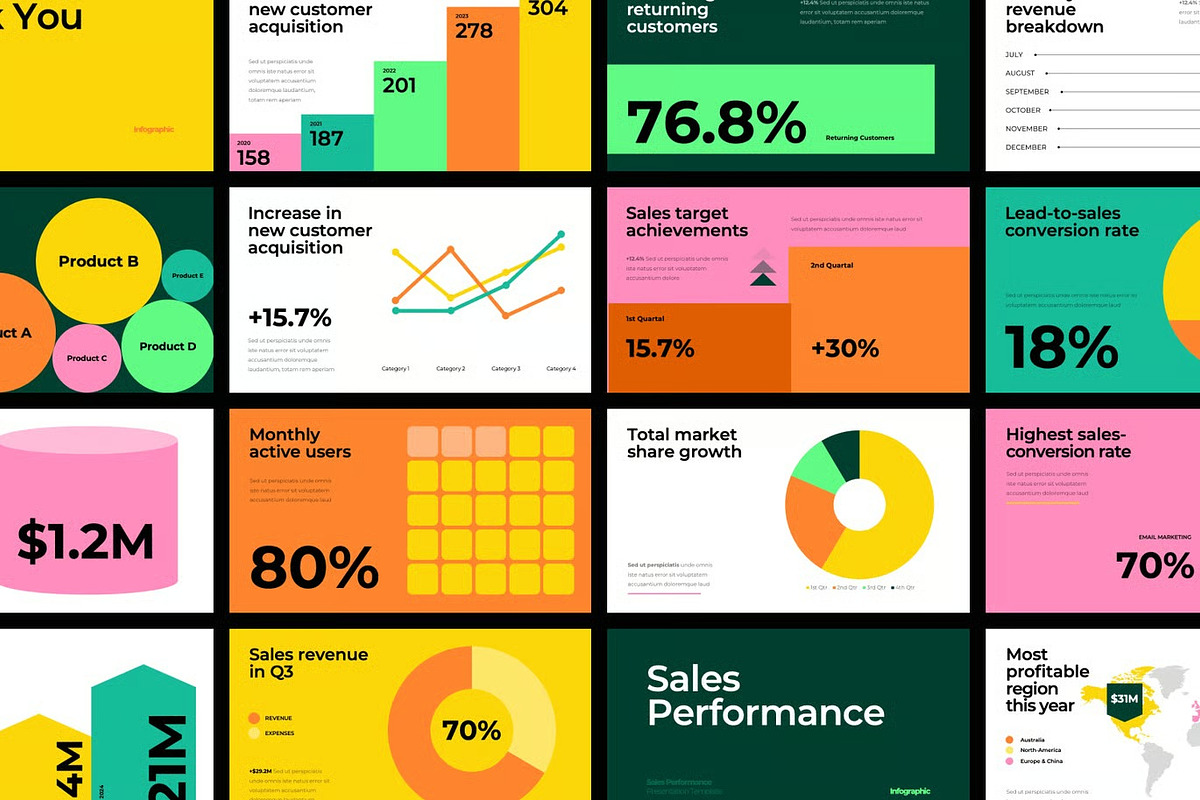 Sales Performance Chart Powerpoint, a Presentation Template by Fit-tee (Photo 2 of 2)