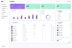 EHR Dashboard Figma UI Kit Template