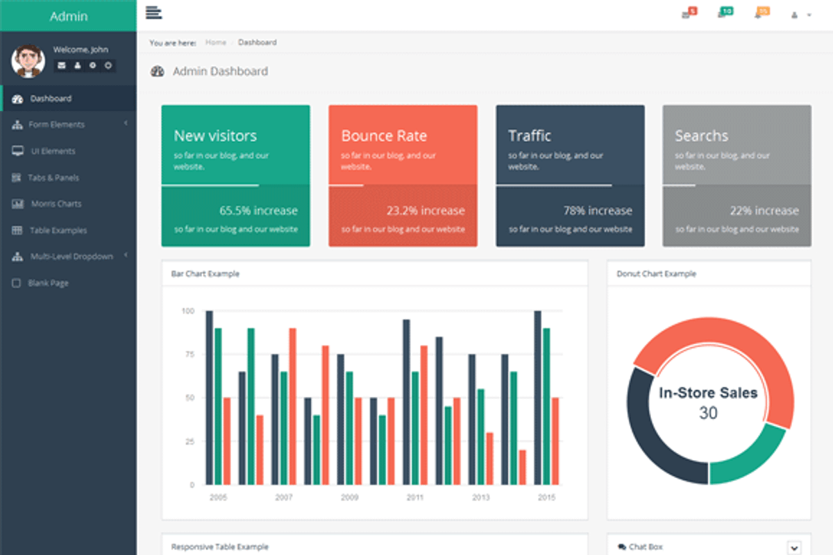 RS Bootstrap Admin, a Bootstrap Template by Jnix Tech (Photo 1 of 4)