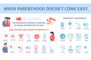 Infertility problems. Risk factors, an Object Illustration by LadadikArt