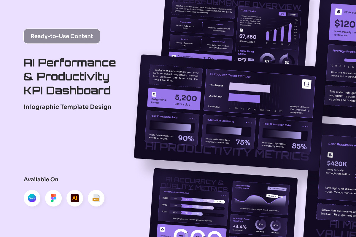 Modern AI Dashboard Infographic, a Technology Illustration by twinstd (Photo 4 of 5)
