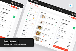 Restaurant Admin Dashboard, a Websites & App Template by SquidPixey