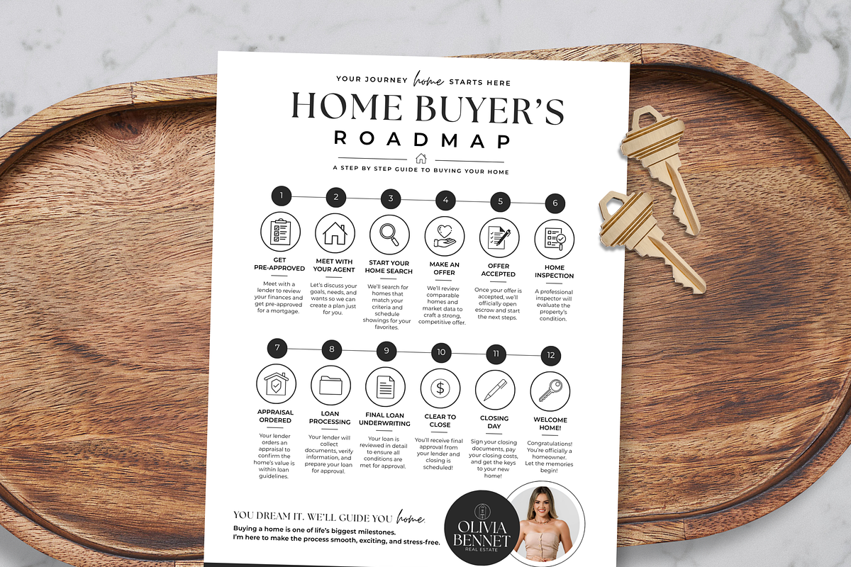 Home Buyer Roadmap Canva Template, a Flyer Template by BrandhavenStudio (Photo 1 of 10)