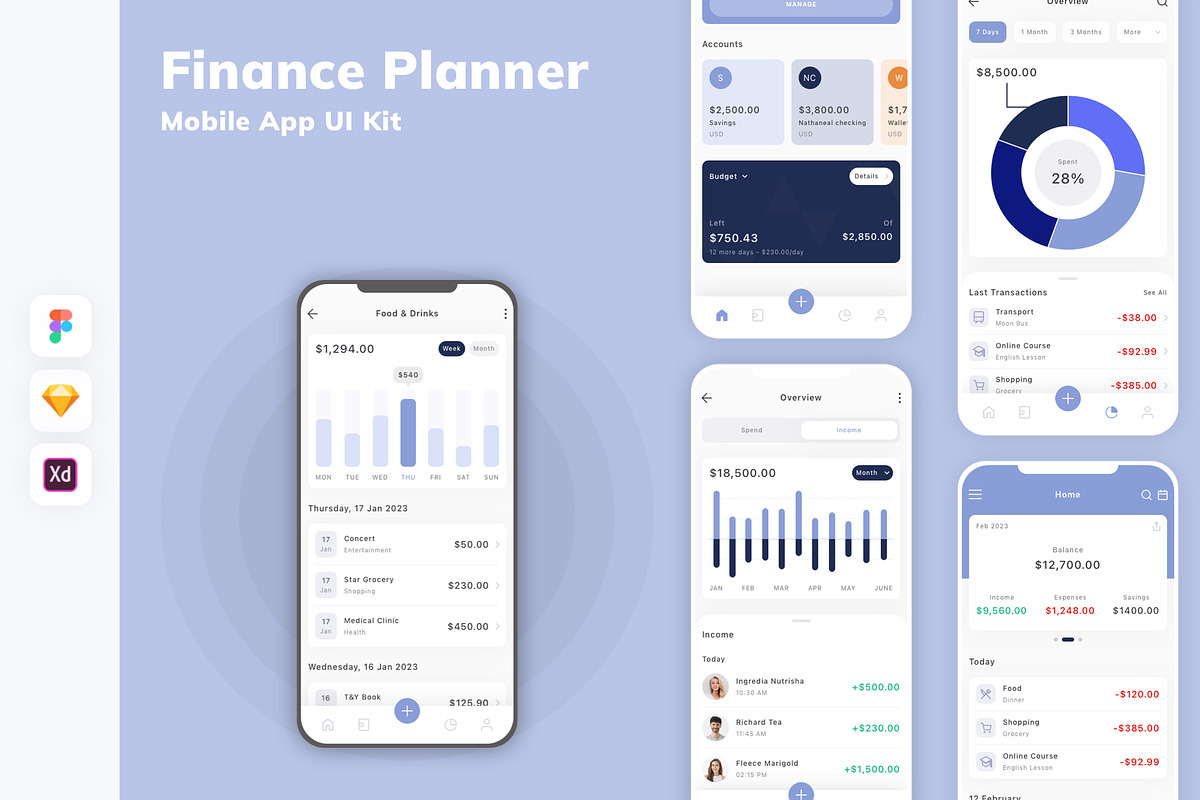 Finance Planner Mobile App UI Kit, an UI Kit Template by uicube