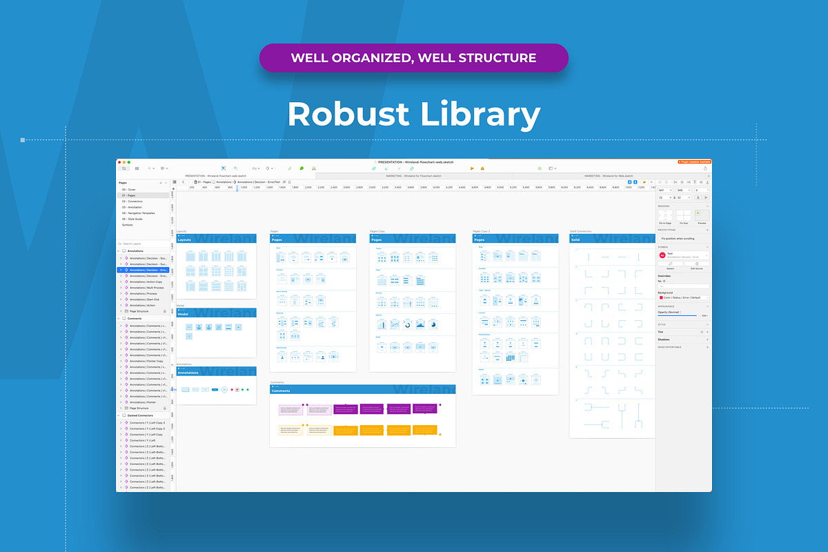 Website Flowchart & Sitemap, a Wireframe Template by UI Design Resource (Photo 3 of 7)