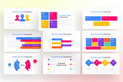 Business Model PowerPoint Infograph, a Presentation Template by Digitcase x Wealthwells (Thumbnail 3 of 4)