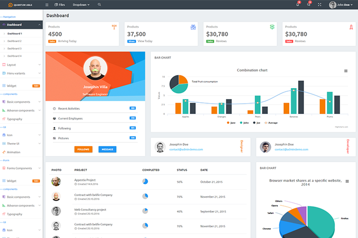 Quantum Able Bootstrap 4 Admin Theme, a Websites & App Template by ...