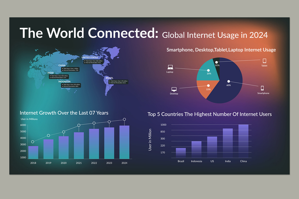 Exploring Global Internet Usage