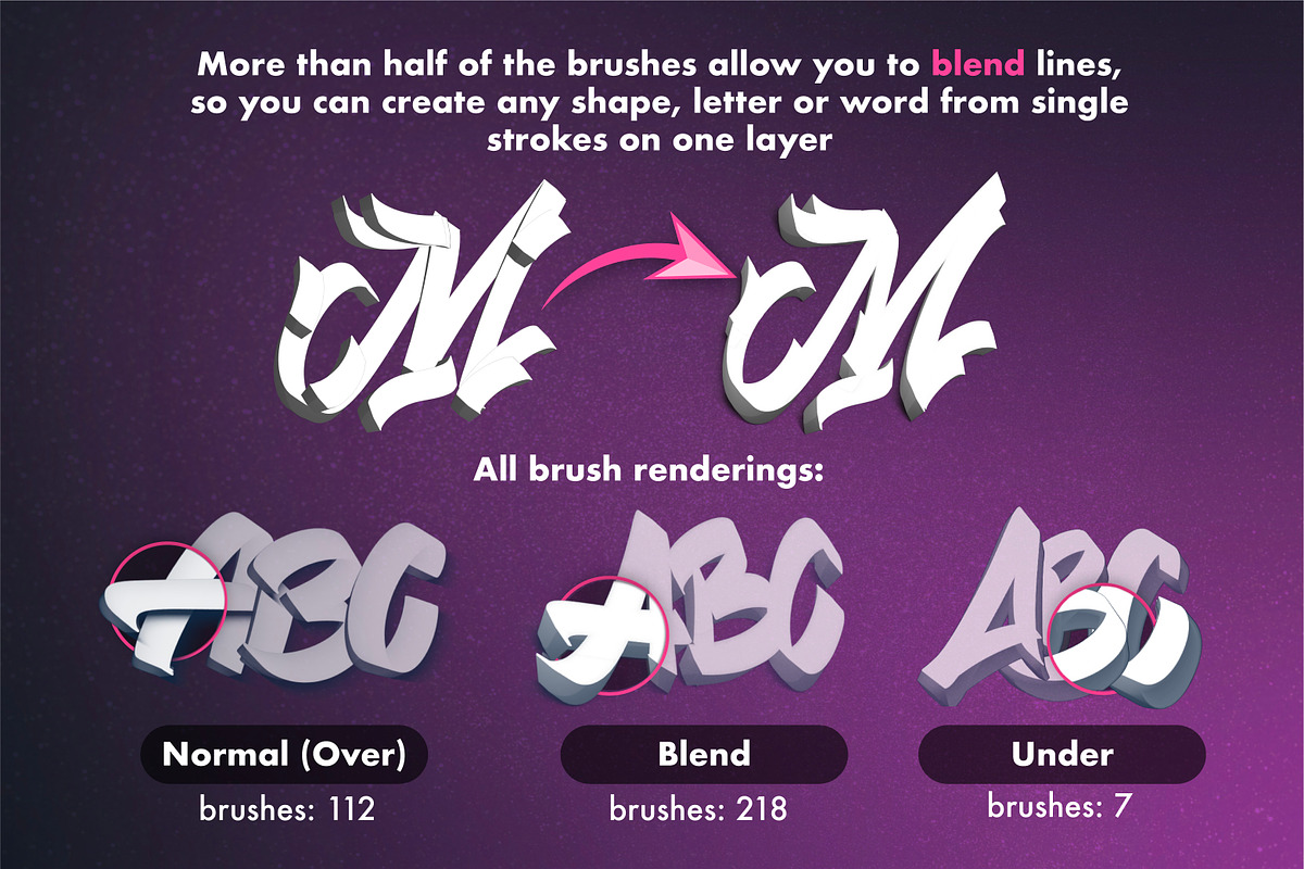3D ABSOLUTE Brush Bundle, a Brush Add-On by Magnatype (Photo 8 of 10)
