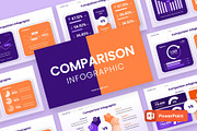 COMPARISON Infographic Powerpoint, a Presentation Template by rgbryand (Thumbnail 1 of 7)