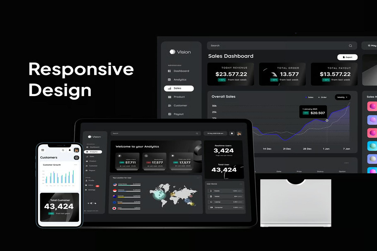 Vision - Marketing Dashboard UI KIT, an UI Kit Template by Lumina_ui_ux202 (Photo 6 of 6)
