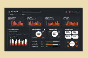 Payroll Dashboard Template