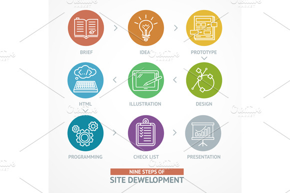 Site Development Time Line Process.