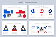Us Elections Day, a Presentation Template by Mighty-Slide (Thumbnail 3 of 7)