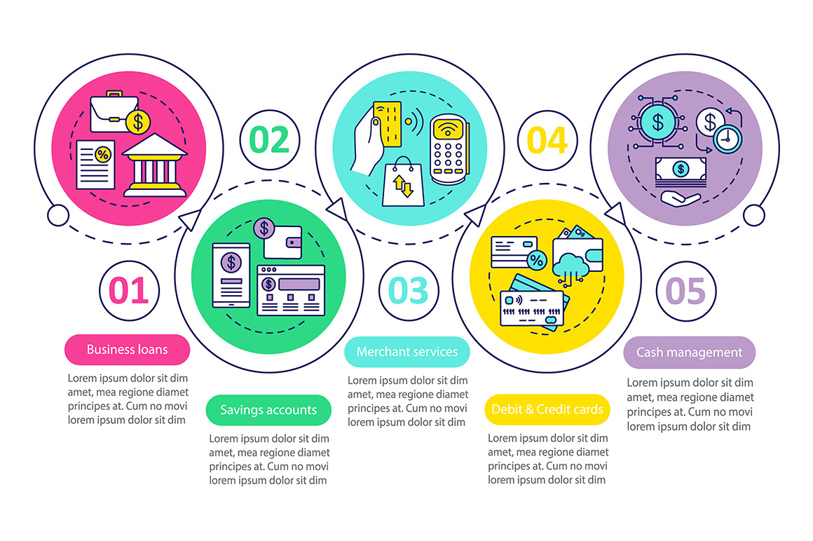 Banking services vector infographic, a Templates & Theme by IMG Visuals