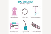 Woman Contraception Icons, a Healthcare Illustration by Anna's Shop