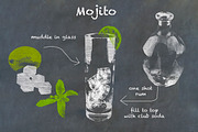 Classic Cocktail Chalkboard Sketches, an Object Illustration by karenfoleyphoto (Thumbnail 23 of 30)