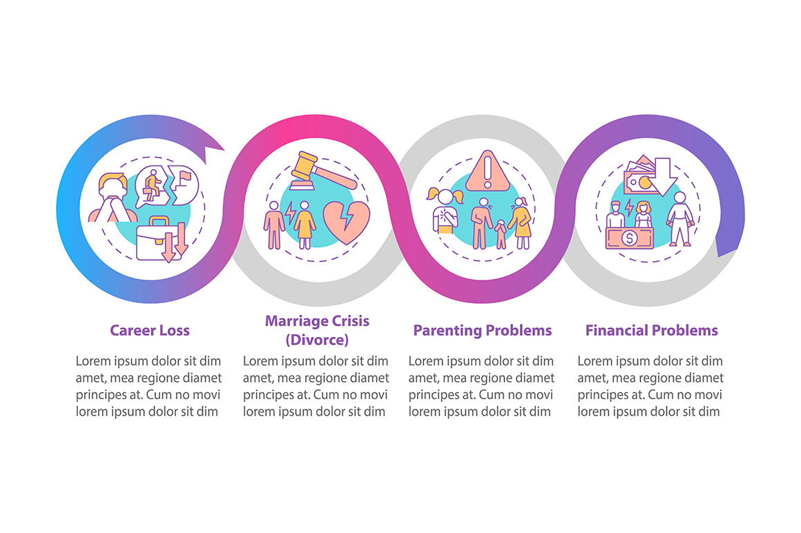 Midlife crisis vector infographic, a Templates & Theme by IMG Visuals