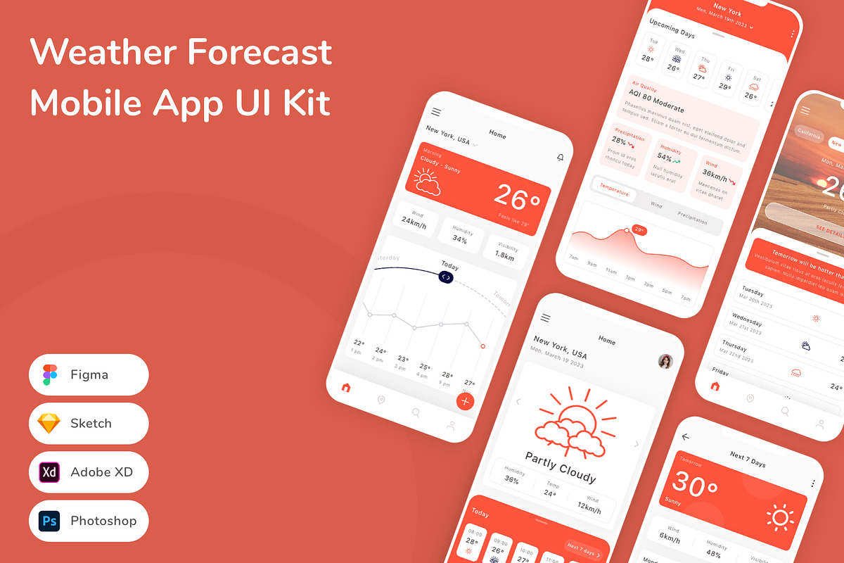 Weather Forecast Mobile App UI Kit, an UI Kit Template by Betush