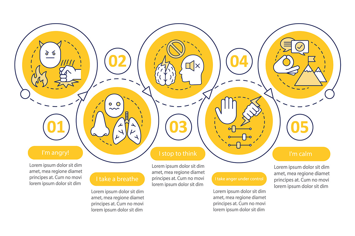 Anger management vector infographic, a Templates & Theme by IMG Visuals