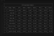 Debugger, a Sans Serif Font by Dharma Type (Thumbnail 7 of 12)