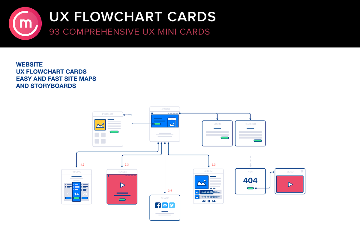 UX Flowchart/sitemap website cards 2, a Print Template by Codemotion Design Kits (Photo 3 of 4)
