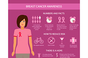 Breast cancer awareness infographics, a Templates & Theme by oxy_gen (Thumbnail 1 of 3)