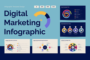 Digital Marketing Infographic, an Illustration by Dankudraw