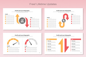 Profit And Loss Infographic Google