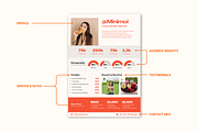 Food Influencer's Rate Card, a Resume Template by Fortun Design (Thumbnail 2 of 2)