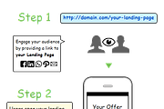 Sell - Landing Page, a Landing Page Template by RocketLanders Templates (Thumbnail 4 of 4)