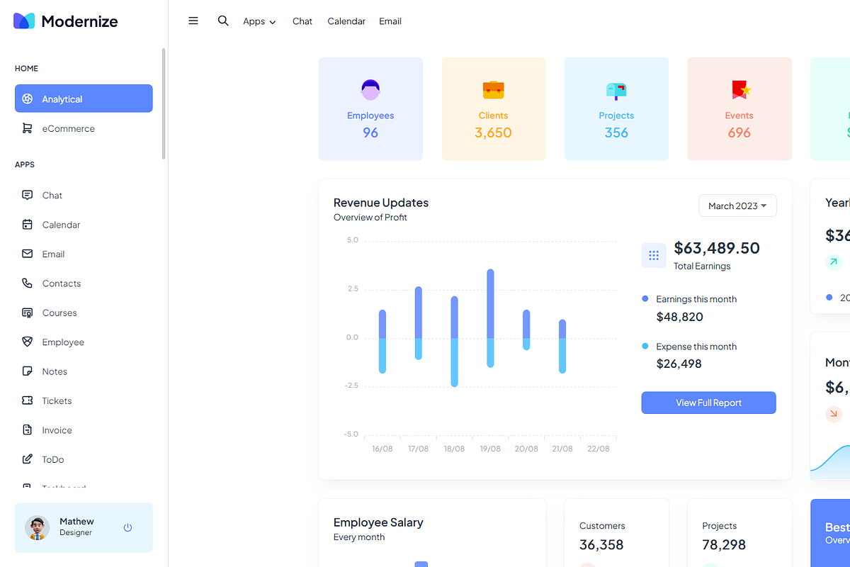 Modernize Angular Admin Dashboard, a Templates & Theme by AdminMart (Photo 8 of 15)