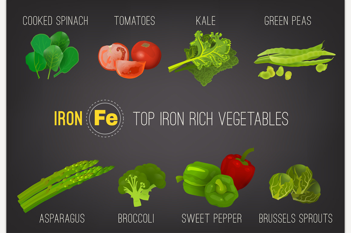 Iron-Rich Foods Poster, a Food Illustration by Anna's Shop