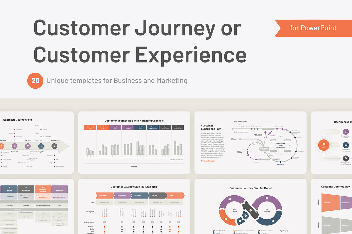 Customer Journey CJM PowerPoint, a Presentation Template by HiSlide.io (Photo 1 of 4)