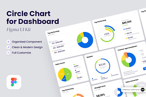 Karty : Circle Chart For Dashboard