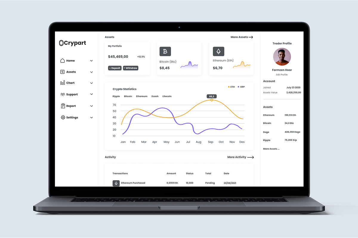 Crypto Trading Admin Dashboard, an UI Kit Template by Annora Studio (Photo 5 of 6)