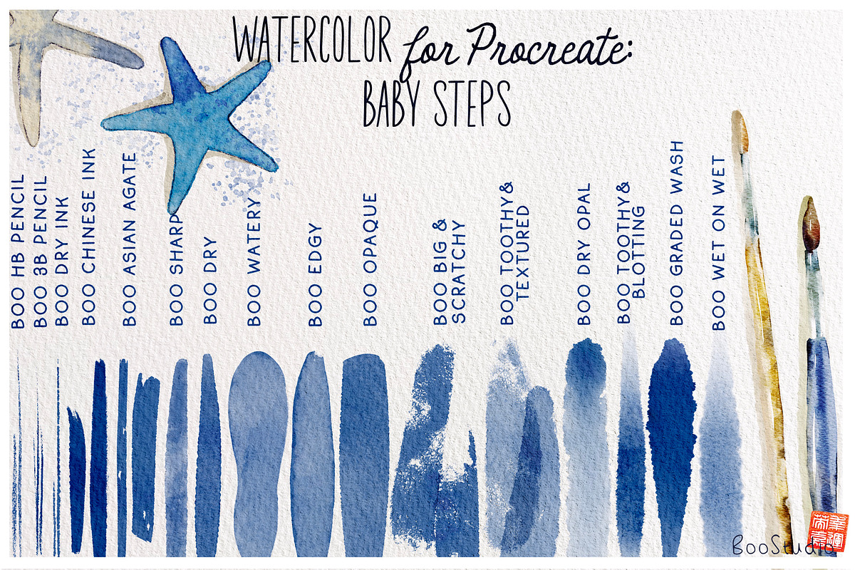 Baby Steps: Procreate Watercolor Set, a Brush Add-On by BooStudio (Photo 7 of 10)