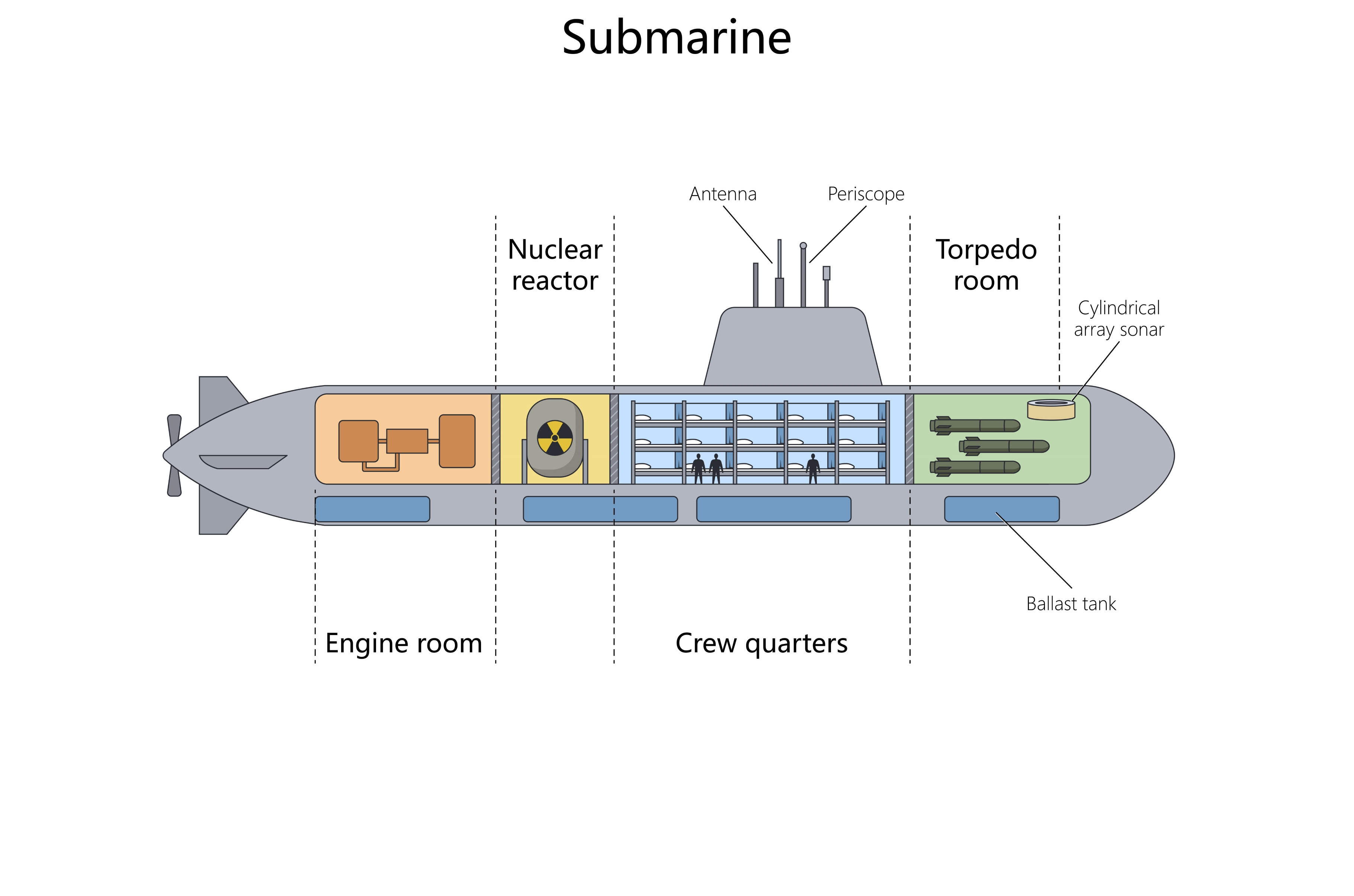 Submarine Cutaway structure diagram, an Illustration by AlexArt
