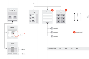 Website Flowcharts And Site Maps AI