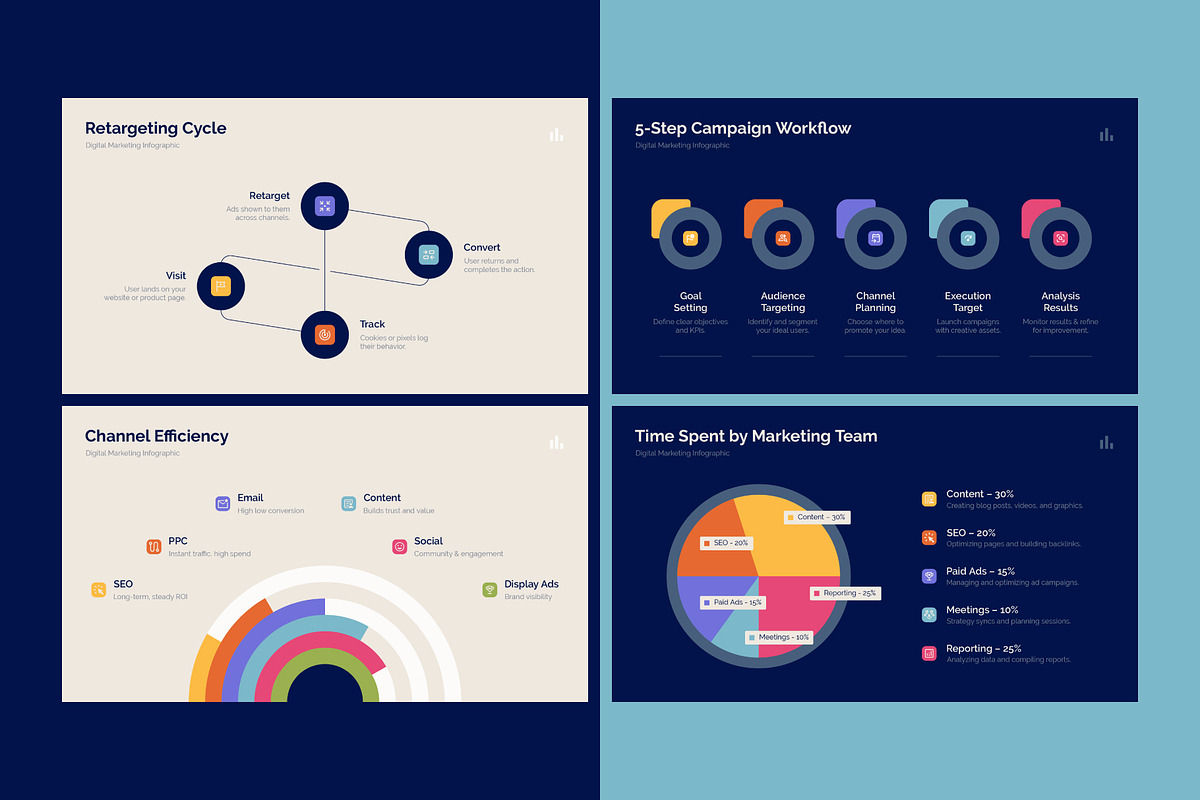 Digital Marketing Infographic, an Illustration by Dankudraw (Photo 4 of 6)
