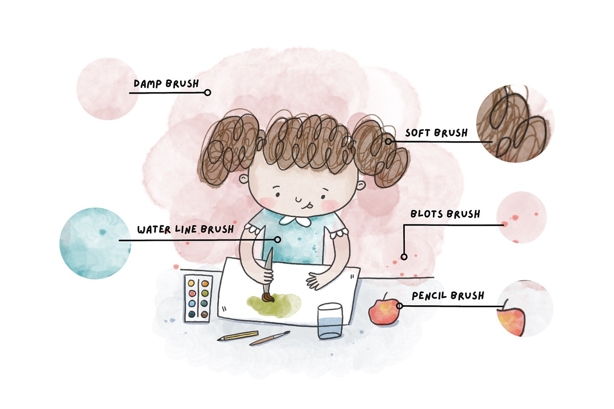 Watercolor brushes for Procreate, a Brush Add-On by JuliyArt (Photo 5 of 6)