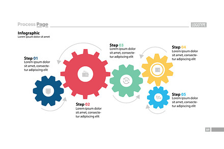 Five step process chart design